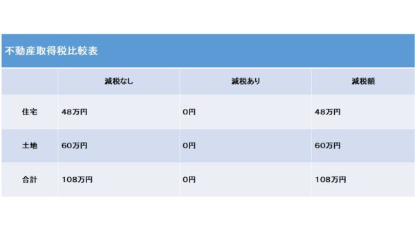 不動産取得税比較表