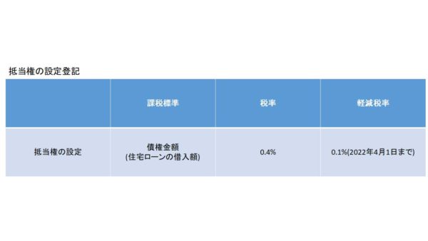 登録免許税税率(抵当権)