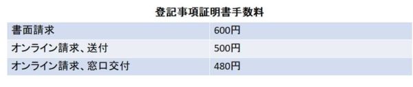 登記事項証明書料金表